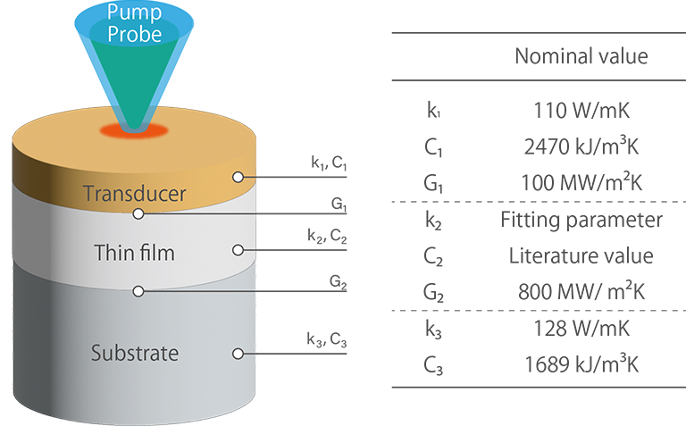Figure 1. Table 2.