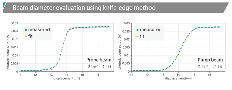 knife-edge