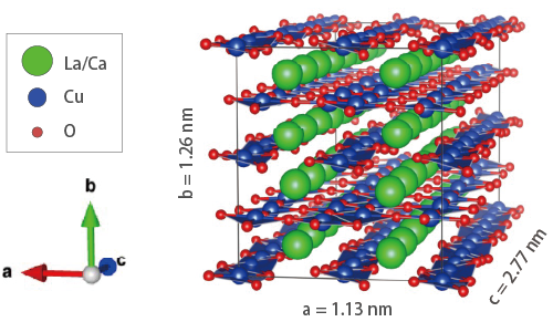 LCCO_structure