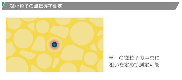particle_measurement