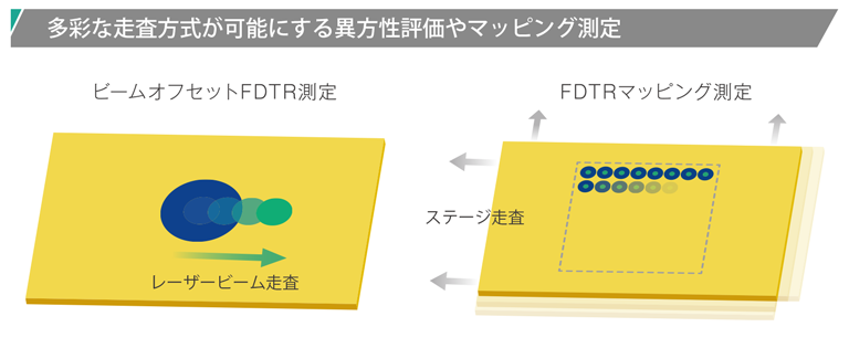 scanning_modes