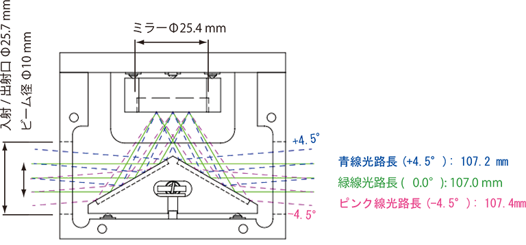 光路画像